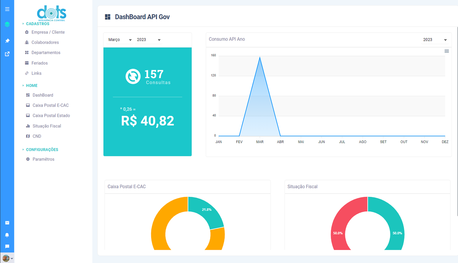 Dashboard DOTS